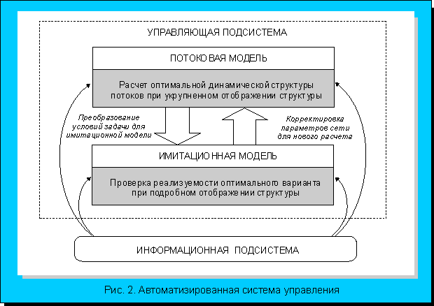 Инновационные технологии в железнодорожном транспорте КМВ: возможности и риски 16 innovatsionnye tehnologii v zheleznodorozhnom transporte kmv vozmozhnosti i riski