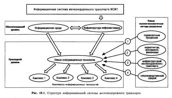 Инновационные технологии в железнодорожном транспорте КМВ: возможности и риски 17 innovatsionnye tehnologii v zheleznodorozhnom transporte kmv vozmozhnosti i riski