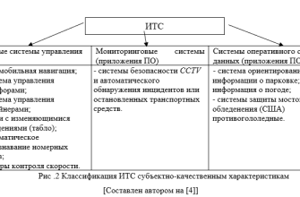 intellektualnye transportnye sistemy buduschee kavkazskih mineralnyh vod