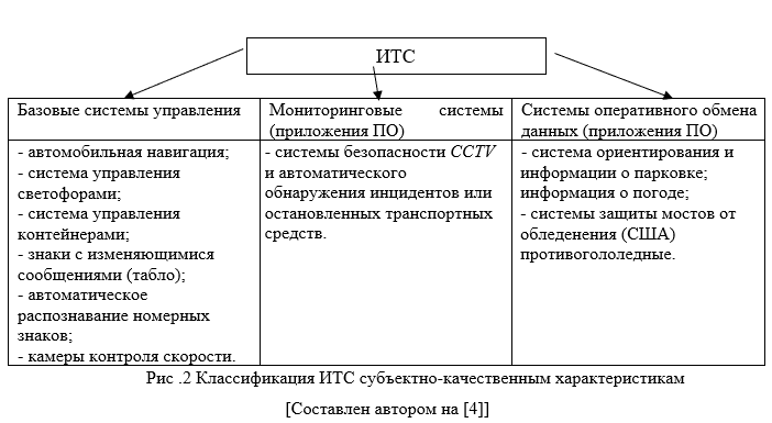 intellektualnye transportnye sistemy buduschee kavkazskih mineralnyh vod