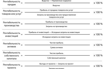 investitsii v agroturizm kmv rentabelnost i riski