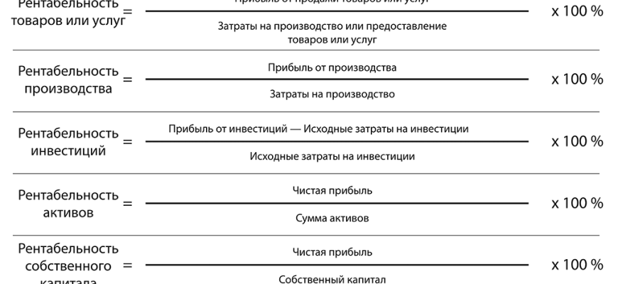 investitsii v agroturizm kmv rentabelnost i riski