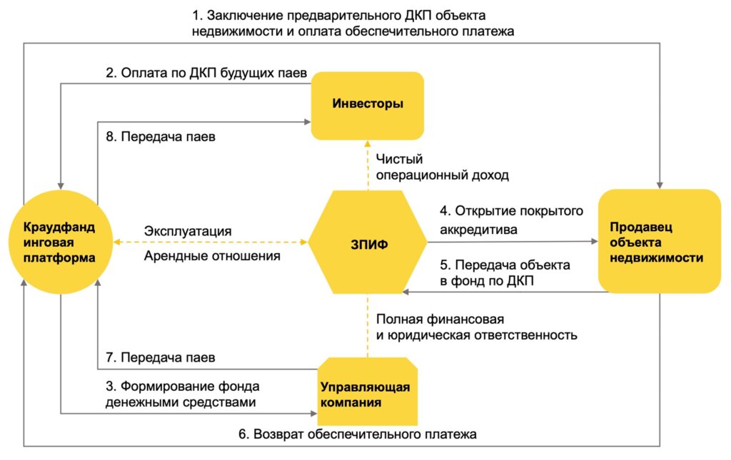 investitsii v infrastrukturu aktivnogo otdyha kmv privlechenie chastnogo kapitala