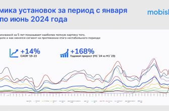 investitsii v infrastrukturu kmv effekt ot razvitiya turizma