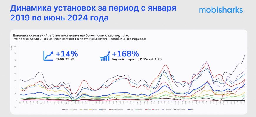 investitsii v infrastrukturu kmv effekt ot razvitiya turizma