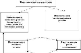 investitsionnaya privlekatelnost kislovodska osobennosti i perspektivy