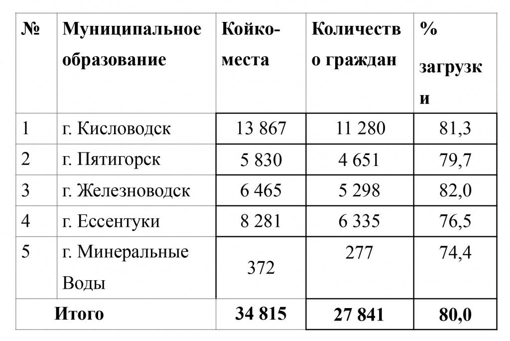 investitsionnyy potentsial sanatorno kurortnogo kompleksa kavkazskih mineralnyh vod