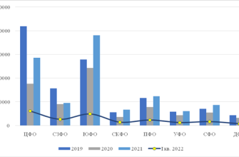 issledovanie potentsiala razvitiya novyh turisticheskih produktov na rynke kmv