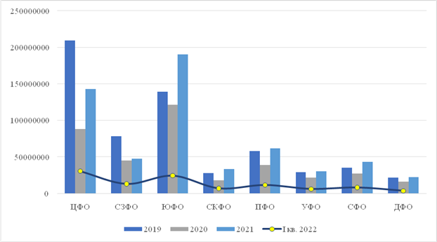 issledovanie potentsiala razvitiya novyh turisticheskih produktov na rynke kmv
