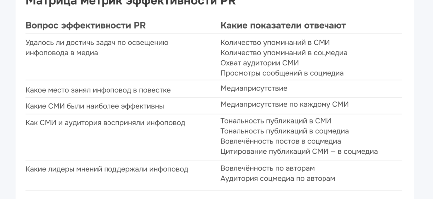 izmerenie effektivnosti pr kampaniy v kmv