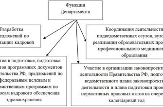 kadrovyy potentsial i professionalnoe obrazovanie v sanatorno kurortnom komplekse kmv