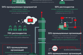 kiberbezopasnost v turisticheskoy sfere kmv aktualnye ugrozy i mery zaschity