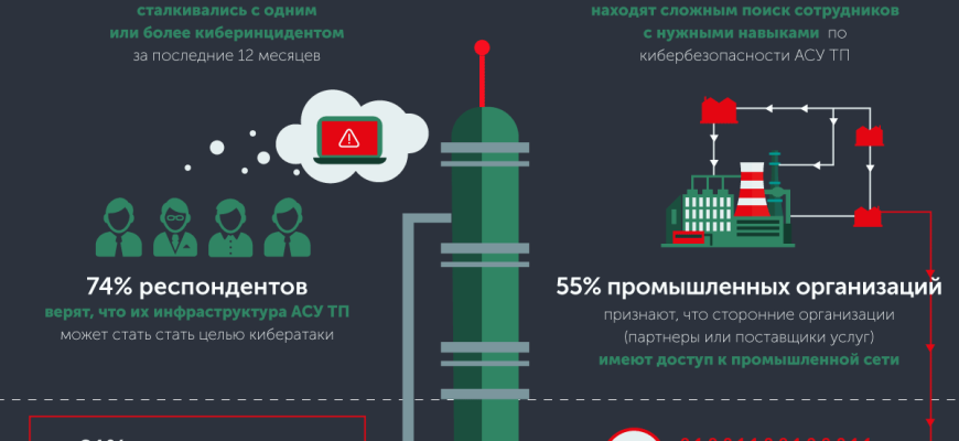 kiberbezopasnost v turisticheskoy sfere kmv aktualnye ugrozy i mery zaschity