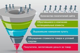 marketing i prodvizhenie biznesa v kmv luchshie praktiki