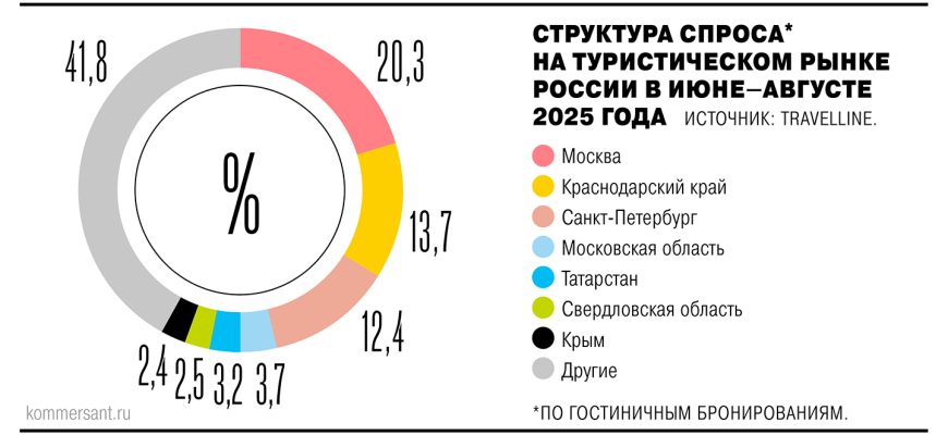 marketing i prodvizhenie turisticheskih klasterov kmv na mezhdunarodnom rynke