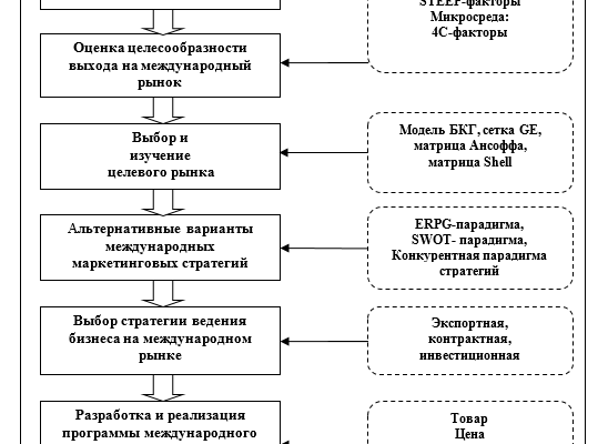 Маркетинг КМВ на международном рынке: стратегии продвижения 1 marketing kmv na mezhdunarodnom rynke strategii prodvizheniya