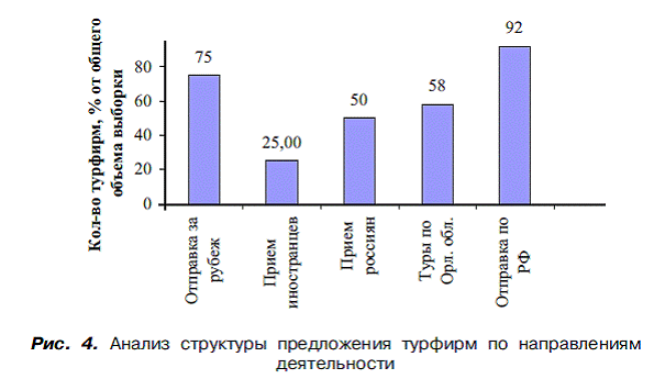 Маркетинговые исследования и продвижение конного туризма на КМВ 1 marketingovye issledovaniya i prodvizhenie konnogo turizma na kmv 1