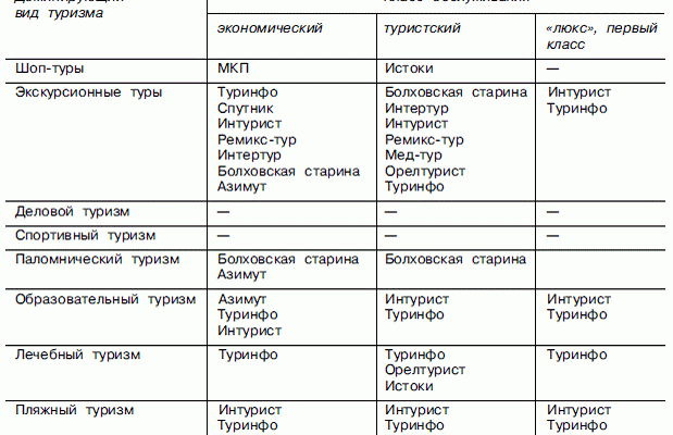 Маркетинговые исследования и продвижение конного туризма на КМВ 2 marketingovye issledovaniya i prodvizhenie konnogo turizma na kmv