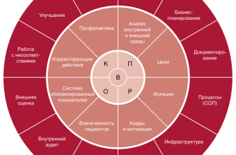 Механизмы контроля за качеством туристических услуг в регионе КМВ 9 mehanizmy kontrolya za kachestvom turisticheskih uslug v regione kmv