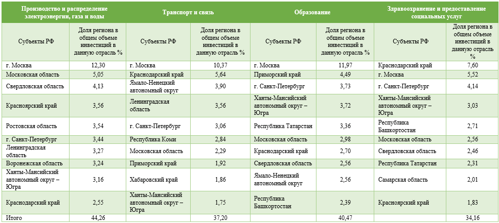 mineralnye vody investitsii v transportnuyu infrastrukturu i ih ekonomicheskie posledstviya