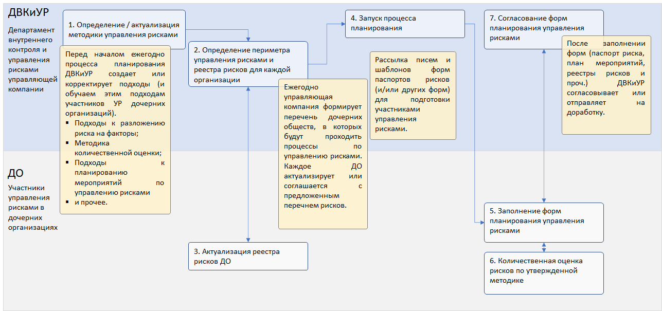 monitoring i upravlenie riskami v protsesse realizatsii gosudarstvennyh programm razvitiya kmv