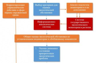 monitoring sostoyaniya okruzhayuschey sredy kmv i otsenka effektivnosti mer po snizheniyu negativnogo vozdeystviya turizma