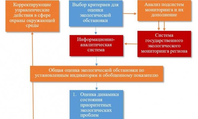monitoring sostoyaniya okruzhayuschey sredy kmv i otsenka effektivnosti mer po snizheniyu negativnogo vozdeystviya turizma