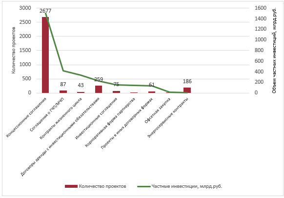 optimizatsiya investitsionnogo klimata dlya gchp v turizme kavkazskih mineralnyh vod
