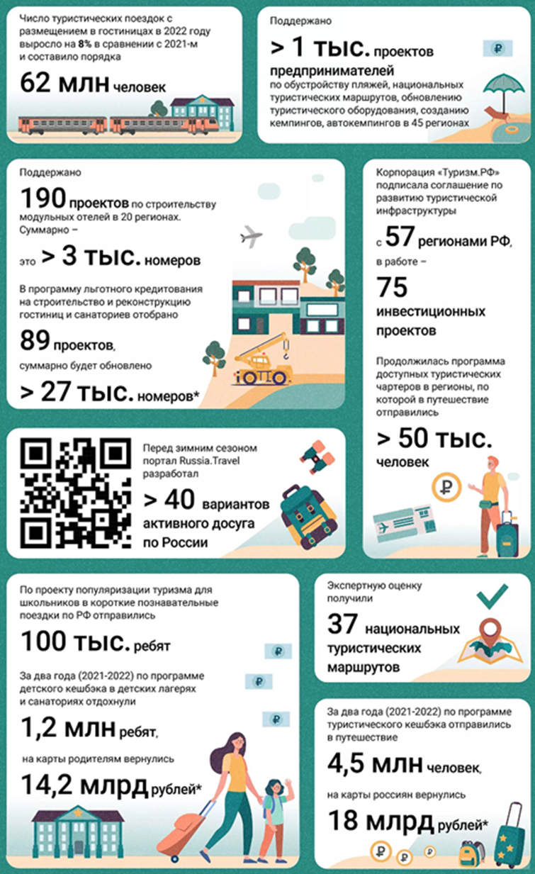 opyt mezhdunarodnogo sotrudnichestva v realizatsii proektov gchp v turizme kmv 1