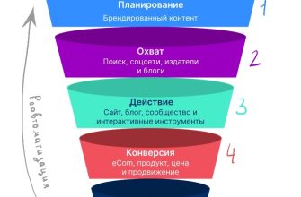 otsenka effektivnosti marketingovyh strategiy igrokov turisticheskogo rynka kmv