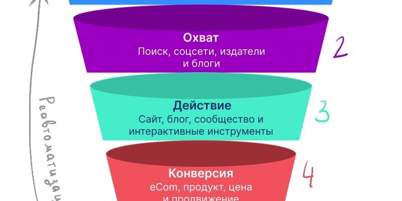 otsenka effektivnosti marketingovyh strategiy igrokov turisticheskogo rynka kmv