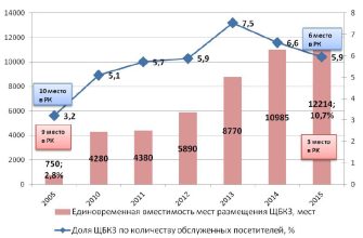 otsenka urovnya servisa i ego vliyanie na konkurentnuyu borbu v turisticheskoy otrasli kmv