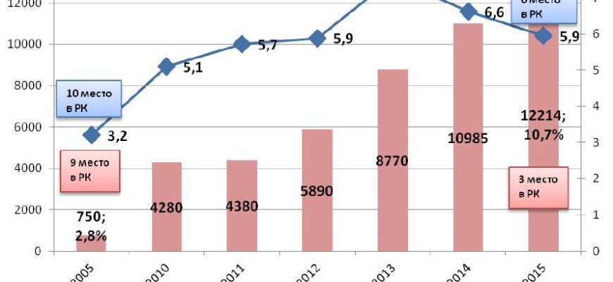 otsenka urovnya servisa i ego vliyanie na konkurentnuyu borbu v turisticheskoy otrasli kmv