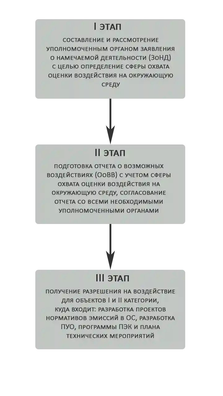 otsenka vozdeystviya ekoturizma na okruzhayuschuyu sredu kmv