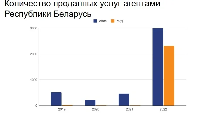 partnerstvo s mezhdunarodnymi turisticheskimi operatorami effektivnye mehanizmy sotrudnichestva
