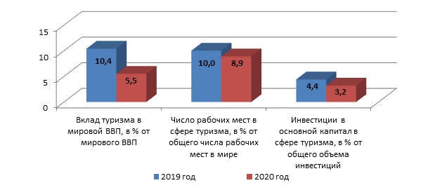 perspektivy razvitiya agroturizma kmv vzglyad v buduschee