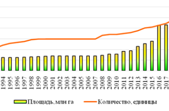 perspektivy razvitiya alternativnyh vidov ekologicheskogo turizma v kavkazskih mineralnyh vodah