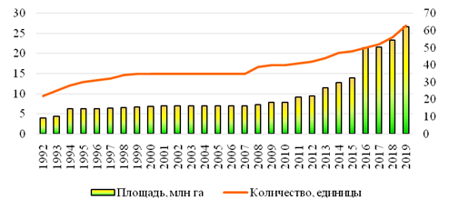 perspektivy razvitiya alternativnyh vidov ekologicheskogo turizma v kavkazskih mineralnyh vodah