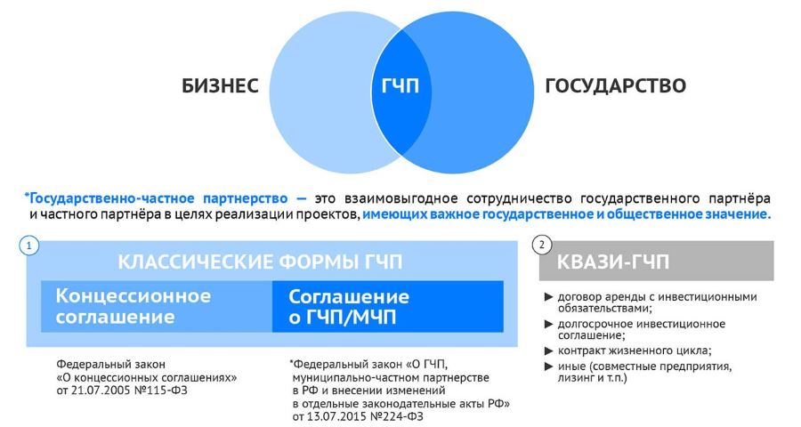 perspektivy razvitiya gosudarstvenno chastnogo partnerstva v turizme kavkazskih mineralnyh vod