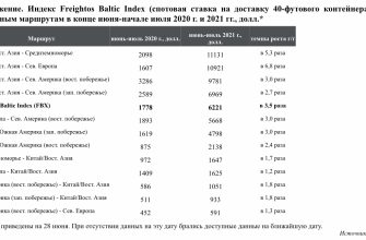 perspektivy razvitiya multimodalnyh perevozok v regione kmv 1