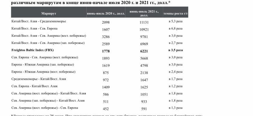 perspektivy razvitiya multimodalnyh perevozok v regione kmv 1