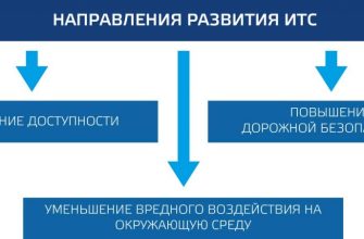 perspektivy razvitiya multimodalnyh perevozok v regione kmv