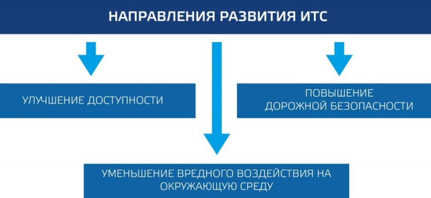 perspektivy razvitiya multimodalnyh perevozok v regione kmv