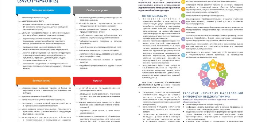 perspektivy razvitiya wellness turizma v regione kmv
