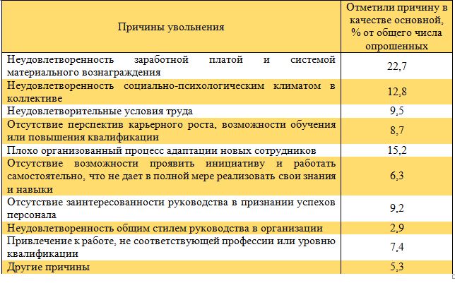 povyshenie urovnya servisa v turisticheskoy industrii kmv kak faktor privlecheniya mezhdunarodnyh gostey