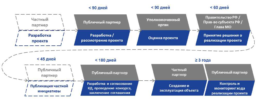 pravovoe obespechenie proektov gchp v turisticheskoy otrasli kavkazskih mineralnyh vod