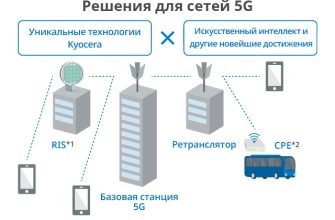 primenenie iot v turisticheskoy infrastrukture kmv