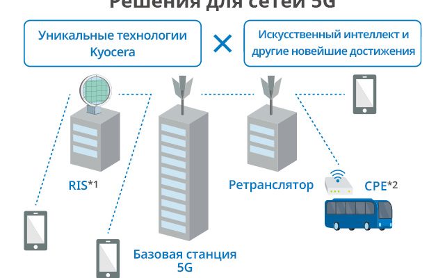 primenenie iot v turisticheskoy infrastrukture kmv