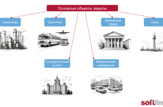 privlechenie chastnyh investitsiy v razvitie sotsialnoy infrastruktury kmv