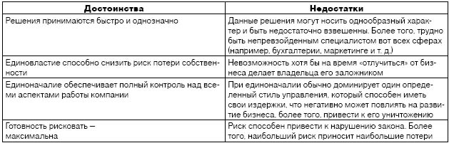 problemy i perspektivy razvitiya malogo biznesa v turizme kmv